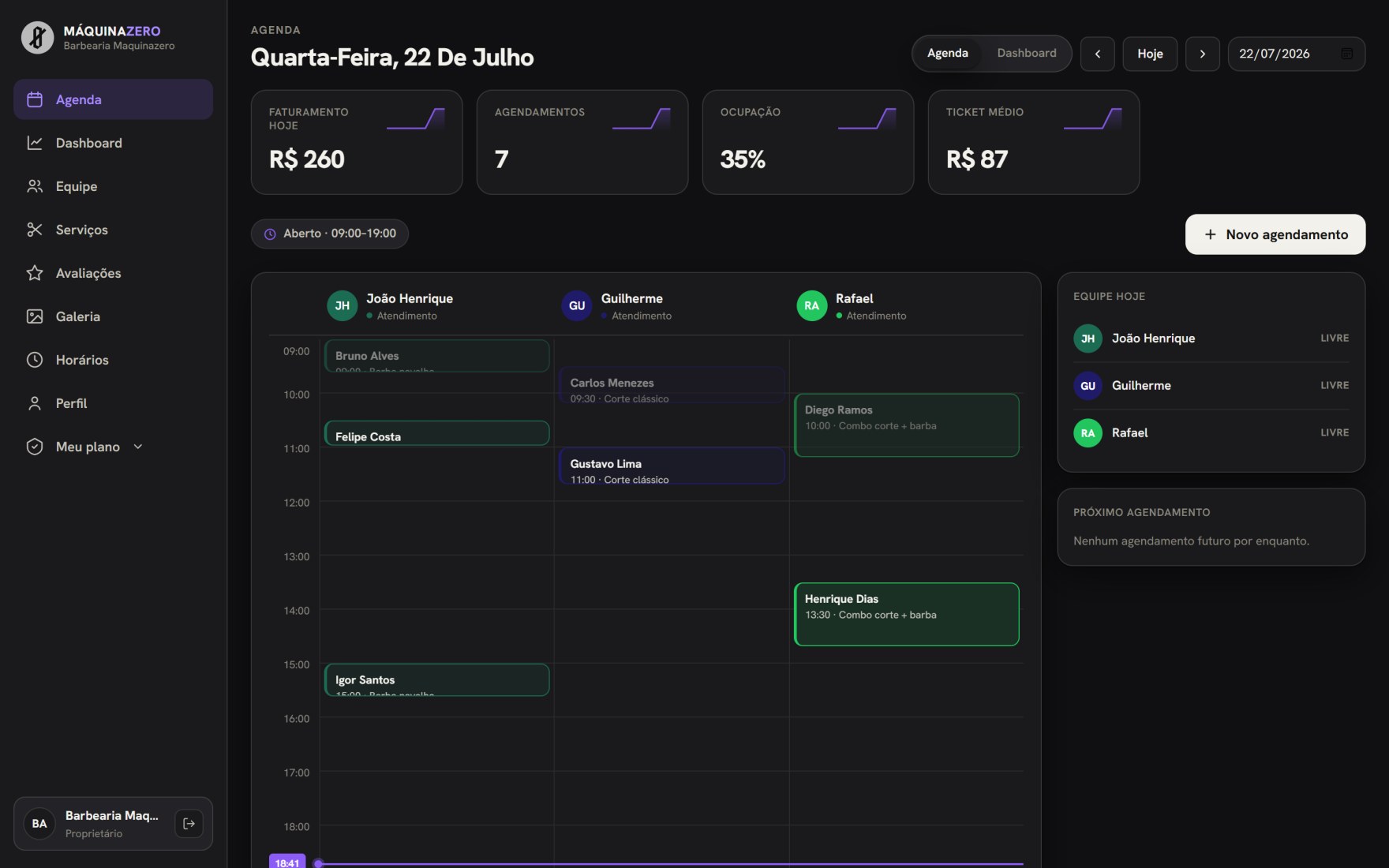Painel de agenda da Maquinazero: agenda do dia com a equipe, faturamento, ocupação e ticket médio